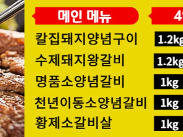 Cheonnyeonsujegalbi 写真 1