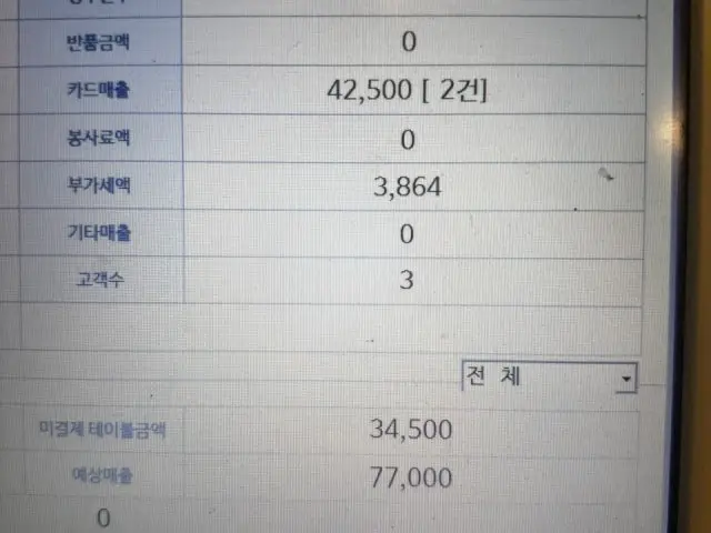 Daebakjip Gamcheon店 照片 3